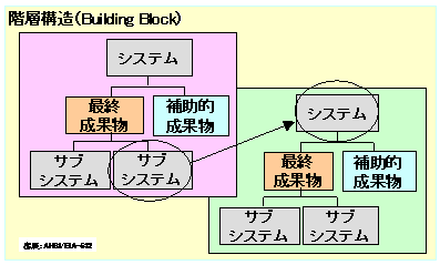 Building Block̍l